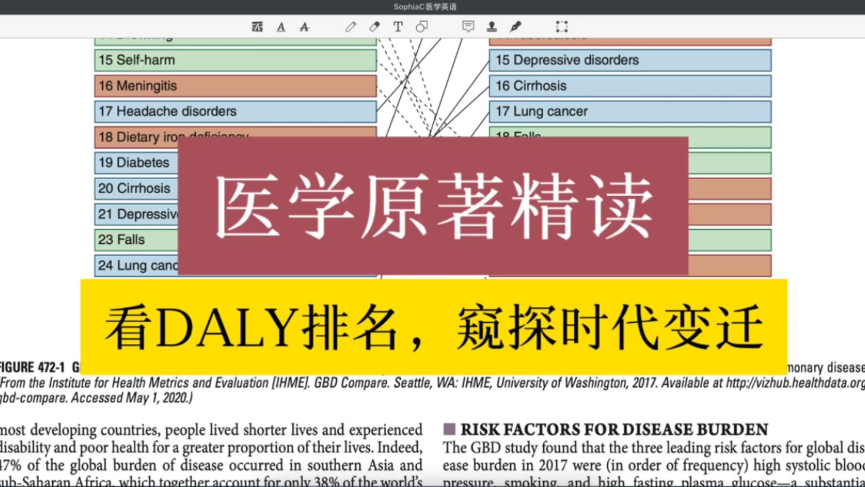 医学原著精读|看DALY排名,窥探时代变迁.哔哩哔哩bilibili