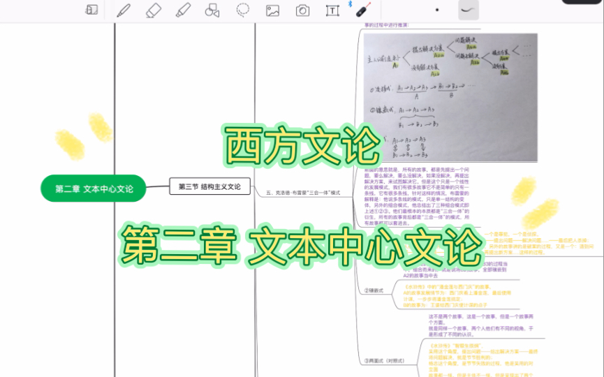 [图]【复盘】西方文论——第二章 文本中心文论（杨宁老师课堂复盘）