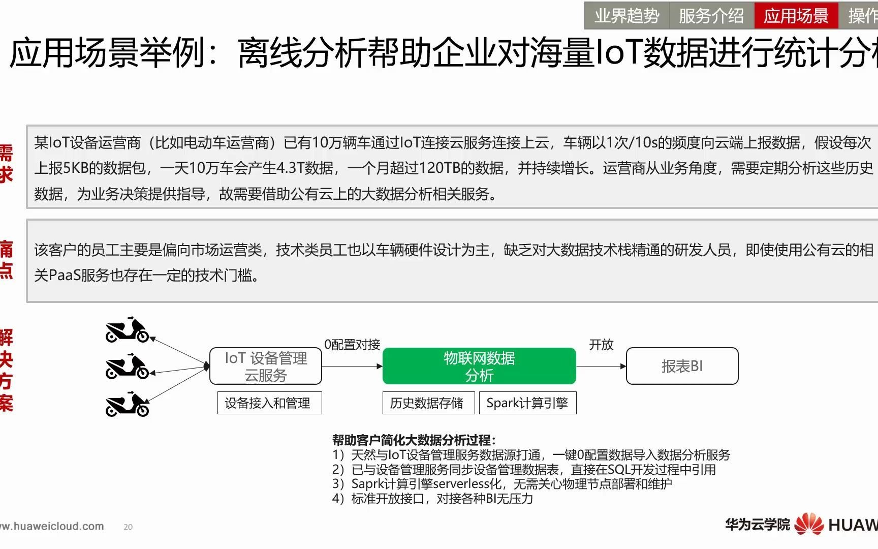 辣么多的IoT数据,怎么进行统计分析咧?哔哩哔哩bilibili