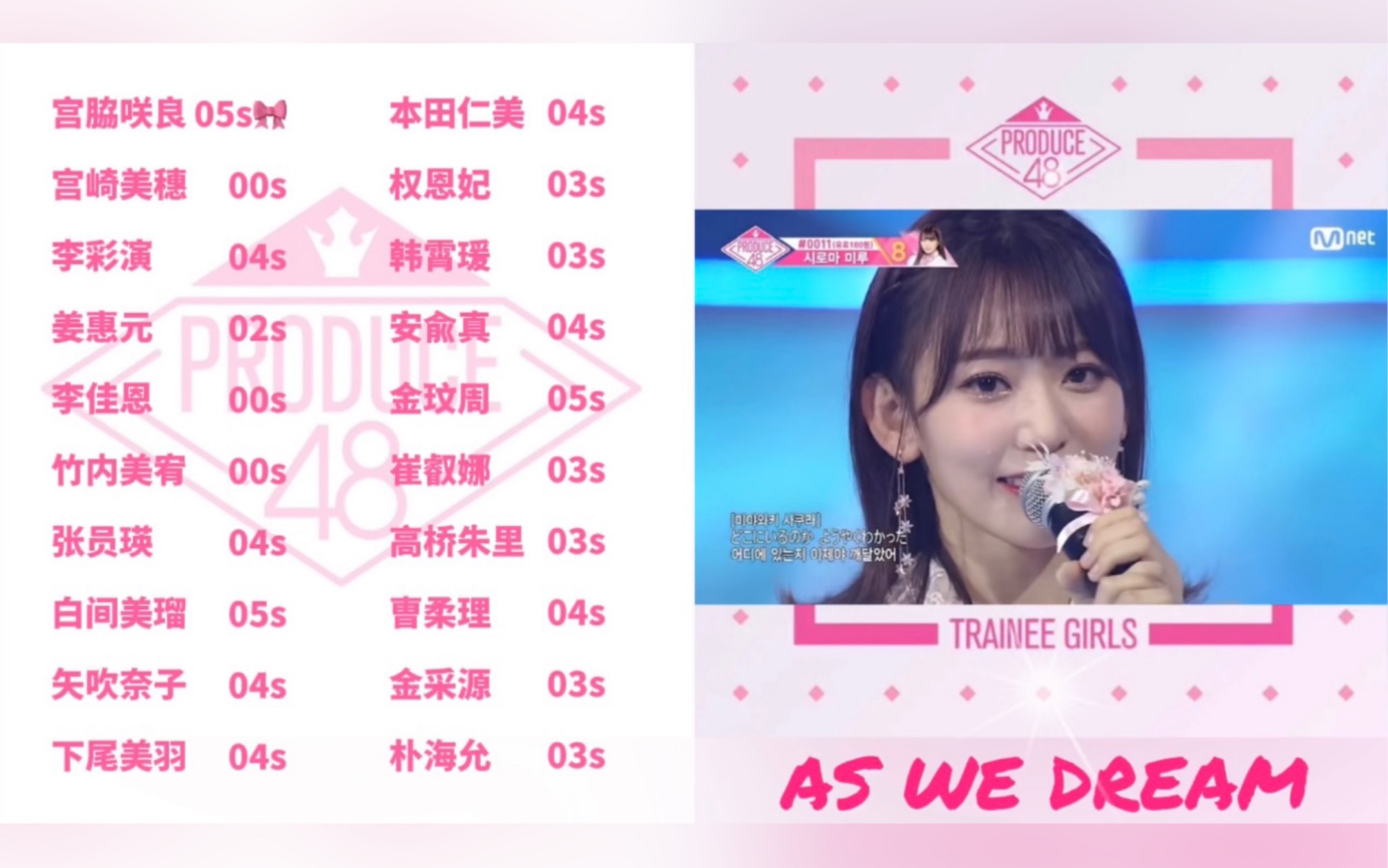 [图]PRODUCE 48｜出道夜总决赛终曲《抱梦之时》(''As We Dream'') 歌词时长分配