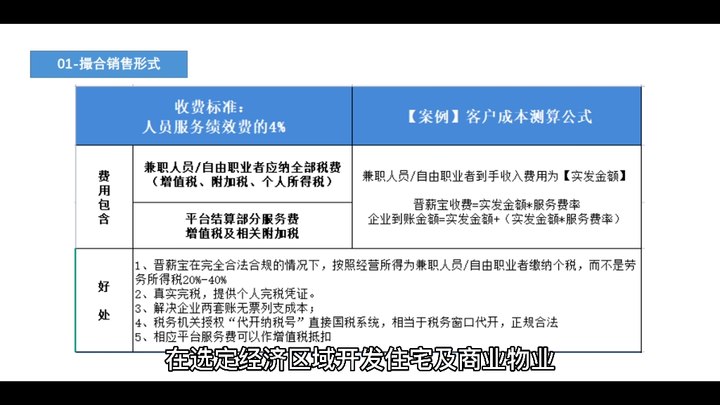 企业内长年存在多种 用工形式,结算方式混乱,进项票缺失,税务风险与劳动风险逐渐暴露.#张艳帅#灵活用工#灵活就业#集结号财税合伙人团队#集结号...