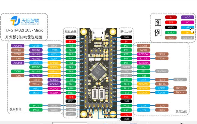 小马哥STM32F103最小系统板开发课程视频哔哩哔哩bilibili