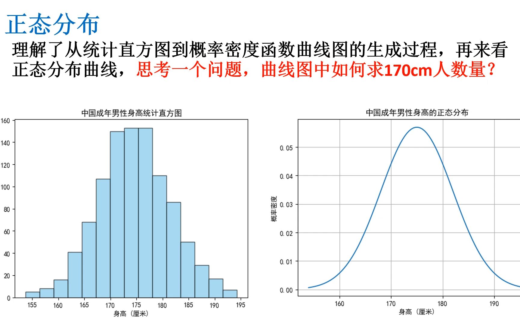 origin正态分布图图片