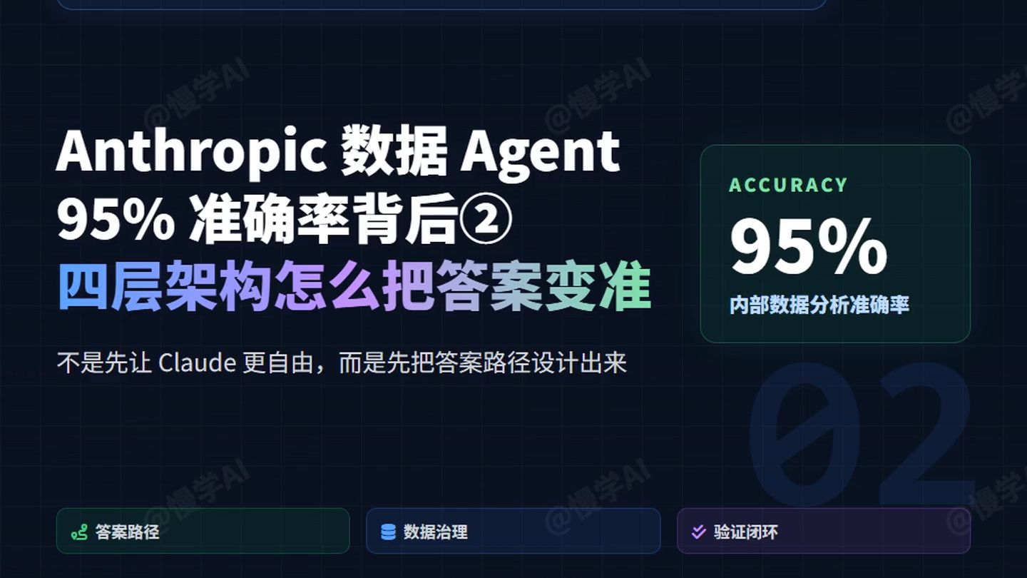 Anthropic 数据 Agent 95% 准确率背后②：四层架构怎么把答案变准