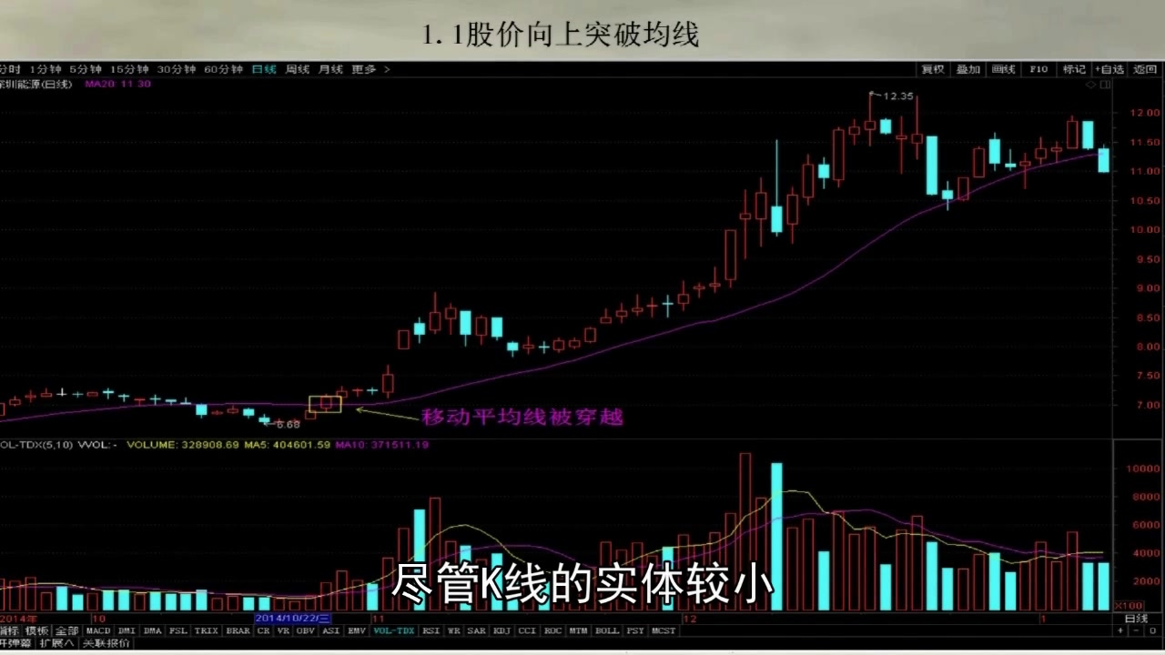 [图]股票均线课程 《均线实战操作》第三节单根均线驰骋股市 股票课程 均线理论 均线实战教程