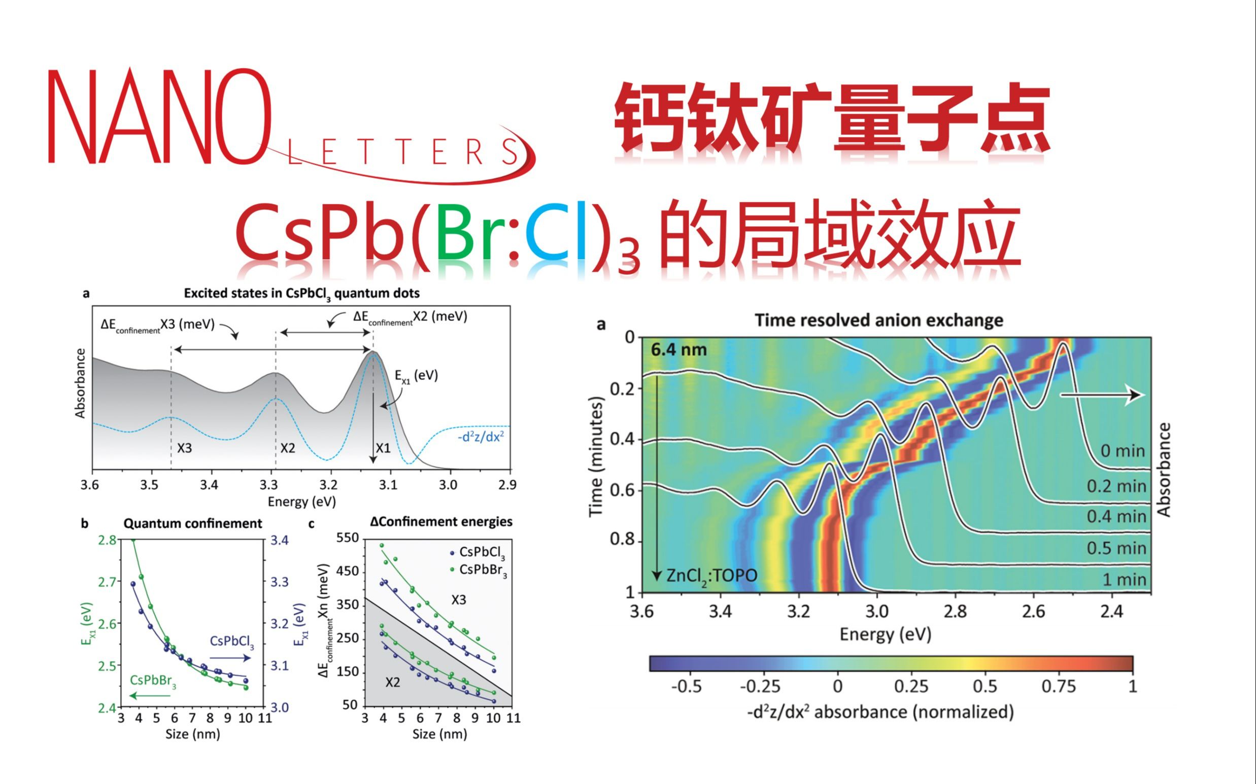 钙钛矿量子点的激子局域效应和计算浓度,尺寸,卤素含量【Nano Letters】哔哩哔哩bilibili