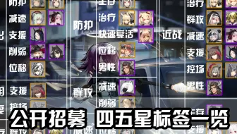 【明日方舟】公开招募必出四五星标签组合一览