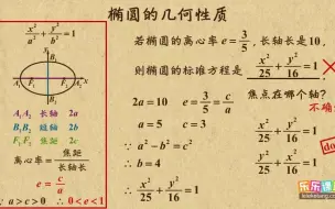 Télécharger la video: 《3》椭圆的几何性质