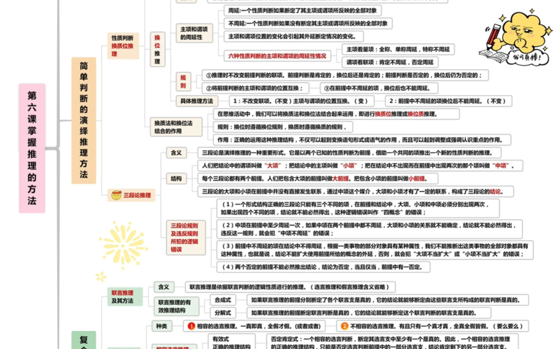 高中政治 | 选择性必修三逻辑与思维@思维导图汇总哔哩哔哩bilibili