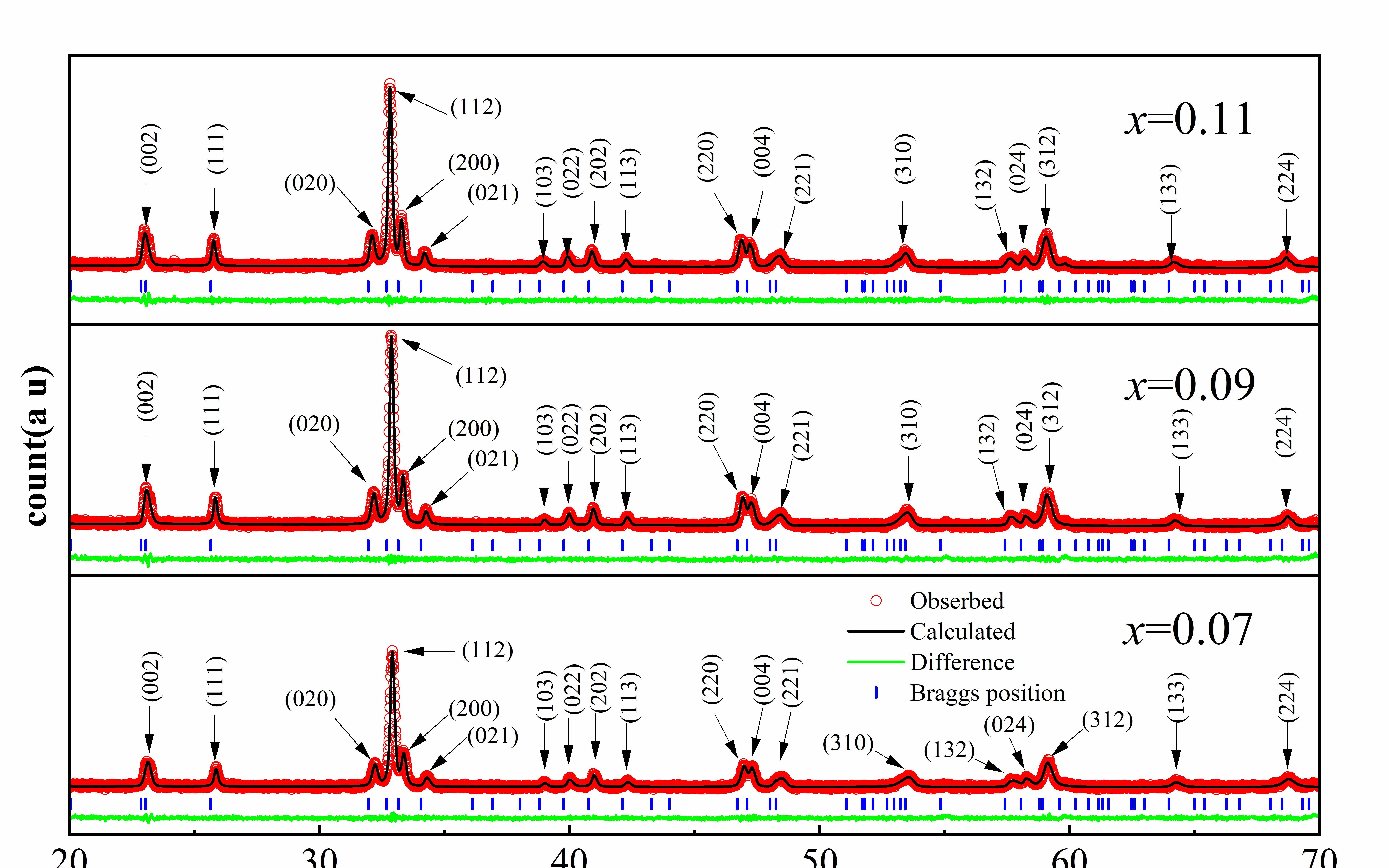 xrd精修图,jade数据处理origin作图详解(上)