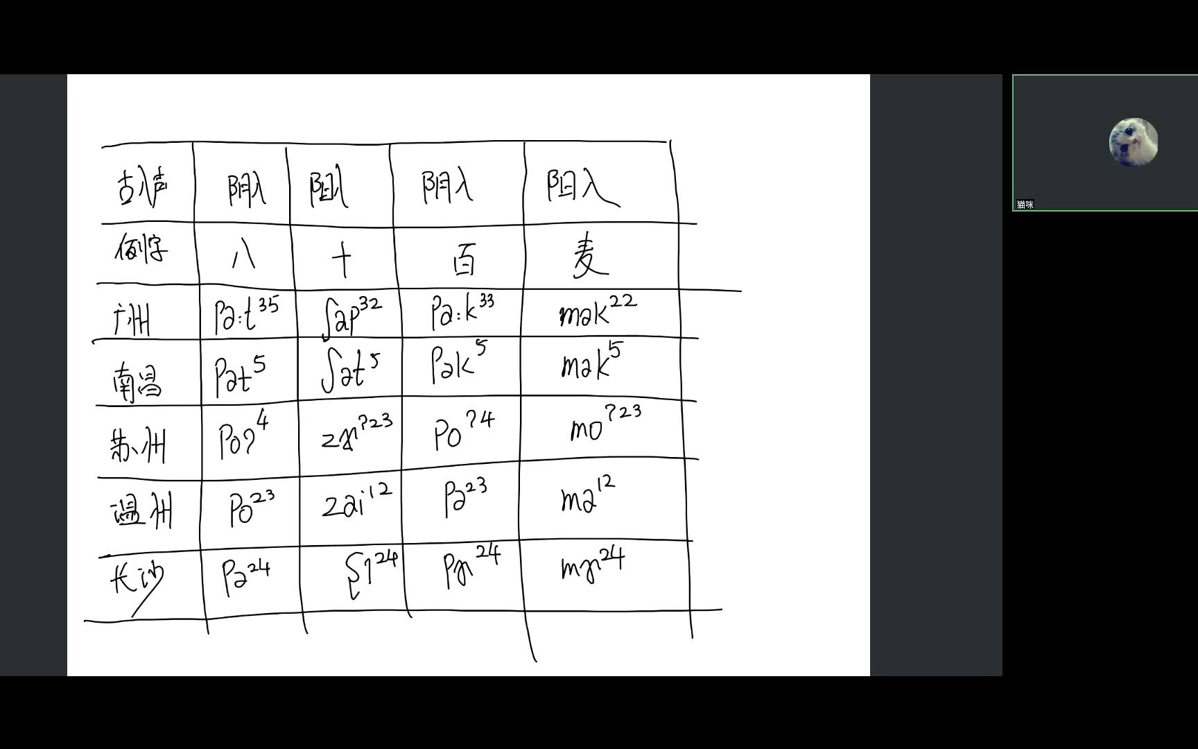 [图]古今调类的演变+普通话的音节1