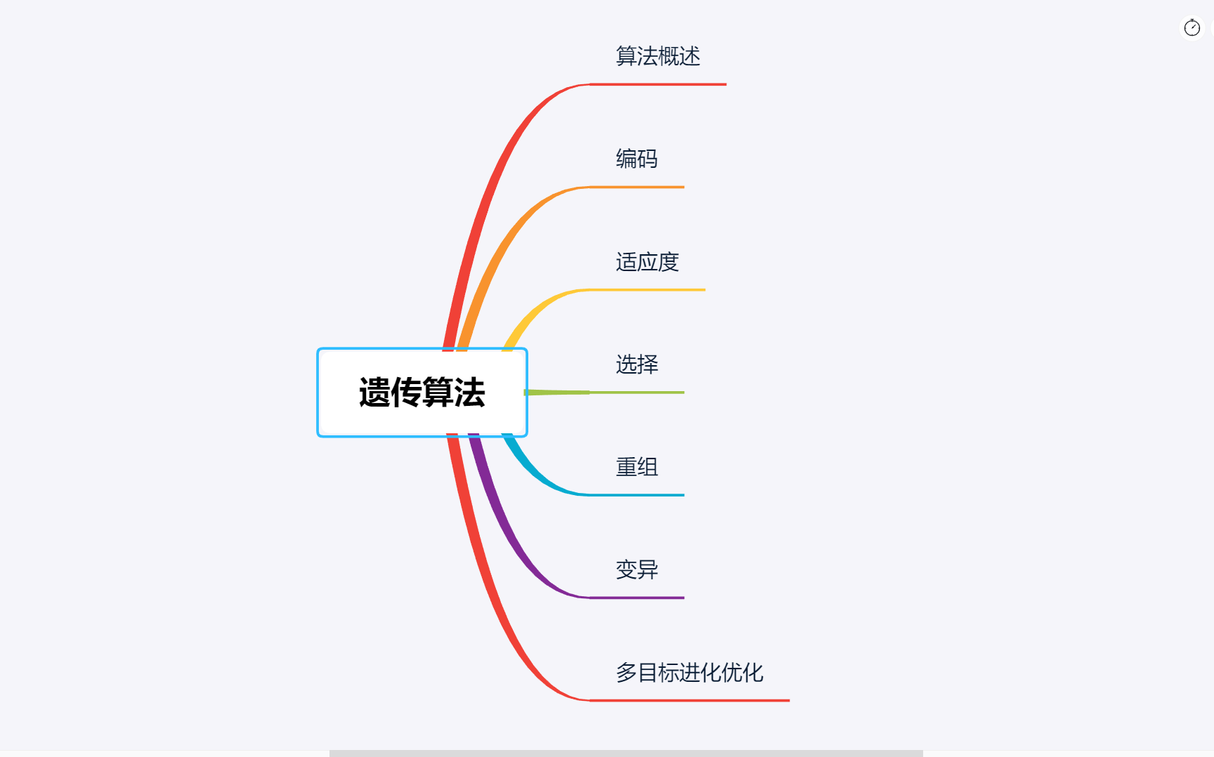 带你读Geatpy库官方文档:了解遗传算法全流程哔哩哔哩bilibili