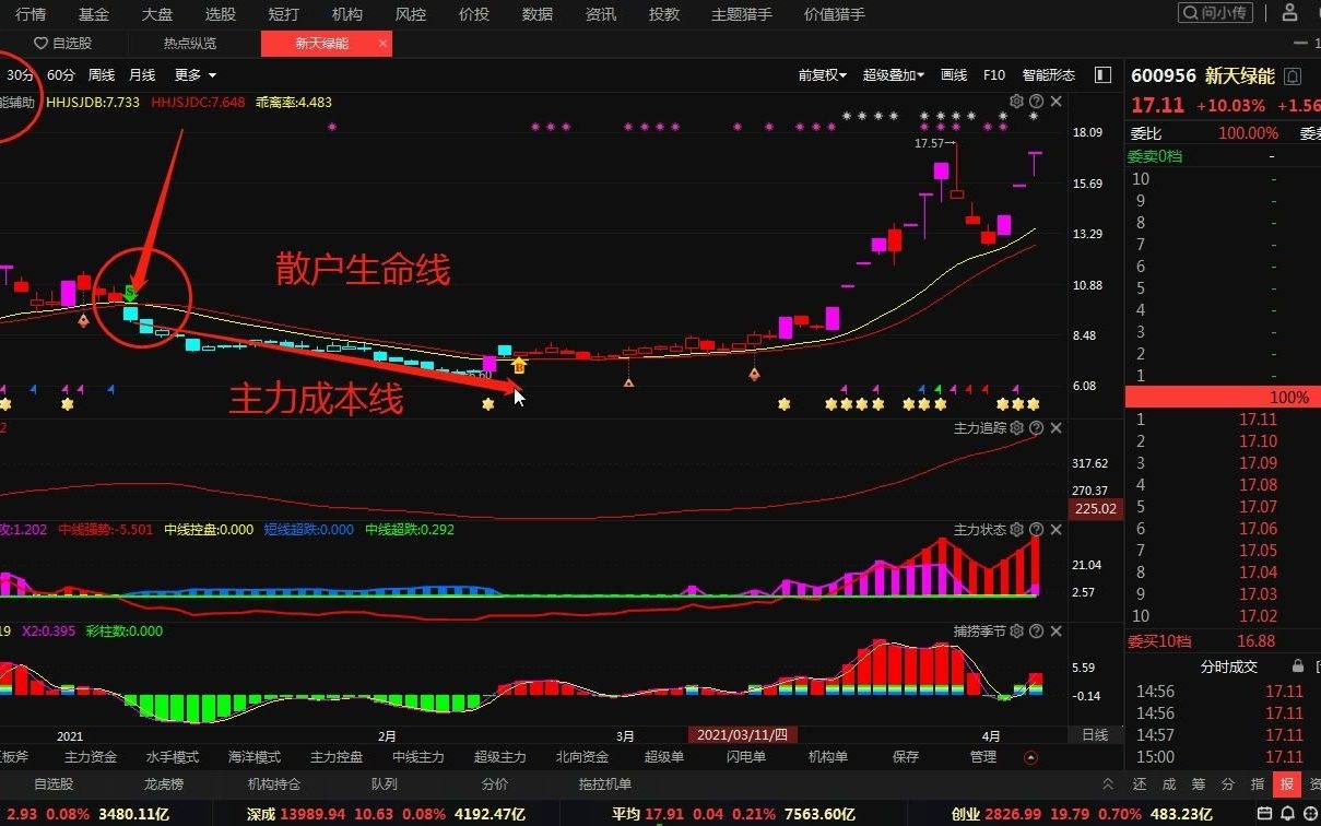 A股:新天绿能深度分析超全面哔哩哔哩bilibili