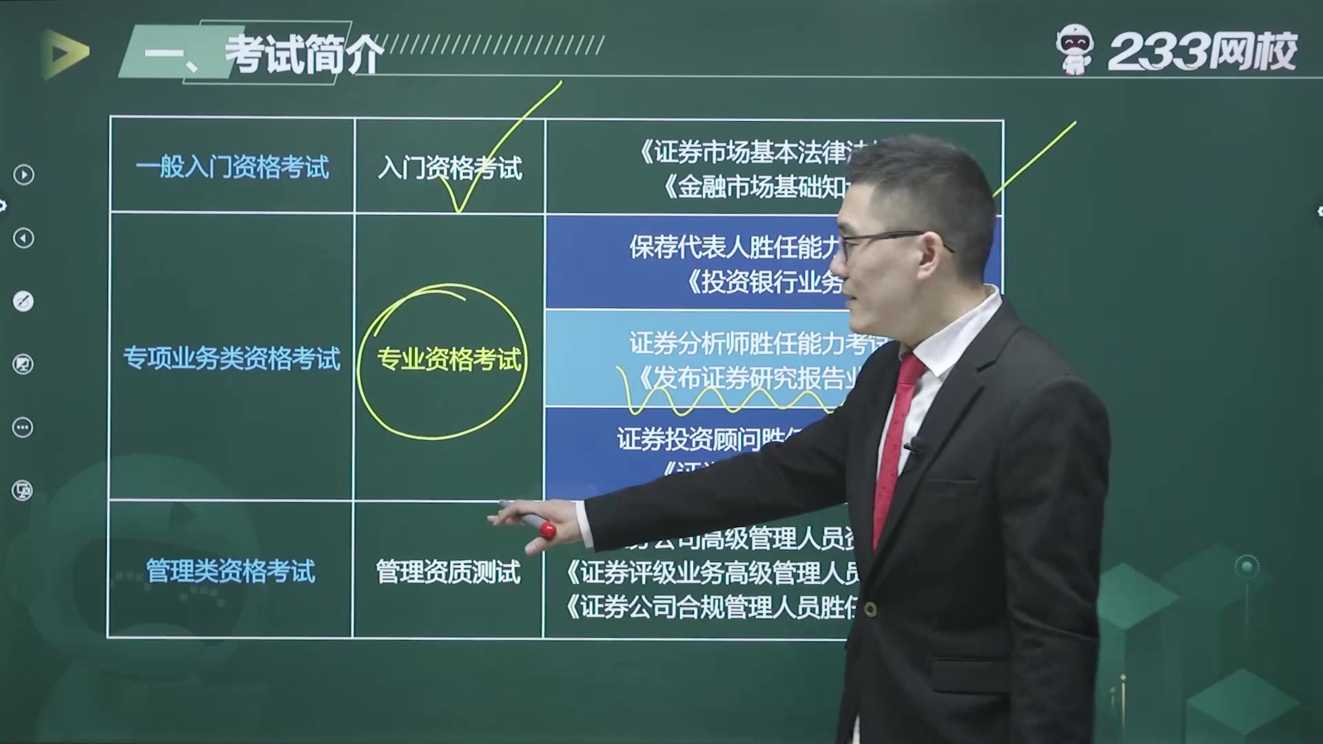 [图]2022年证券从业《证券分析师胜任能力》教材精讲班－－－主讲:李泽瑞