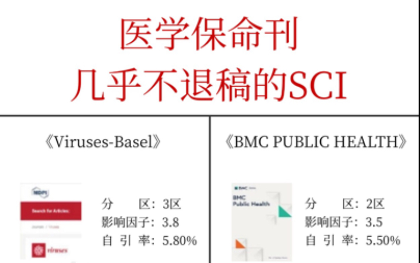 医学救命刊‼️几乎不退稿的8本医学SCI‼️哔哩哔哩bilibili