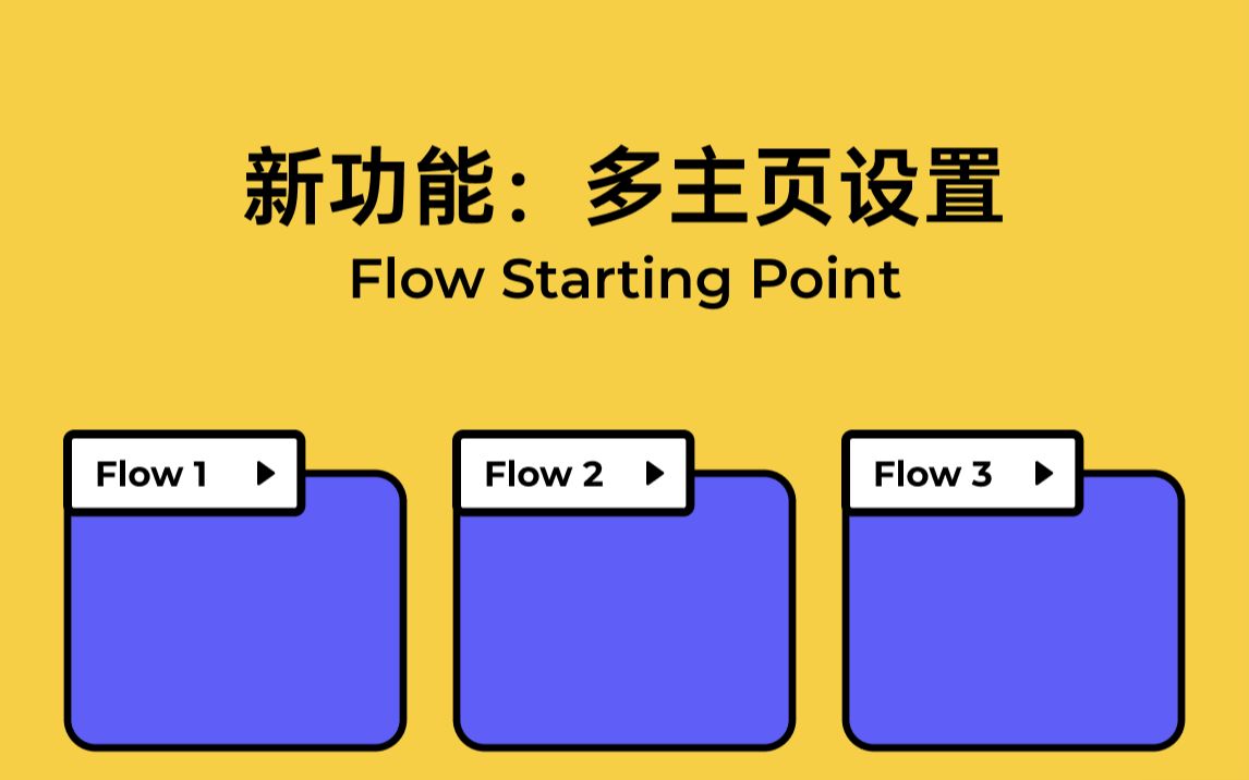 【实用新功能】Figma 原型:多主页设置(Flow Starting Point) 教学哔哩哔哩bilibili