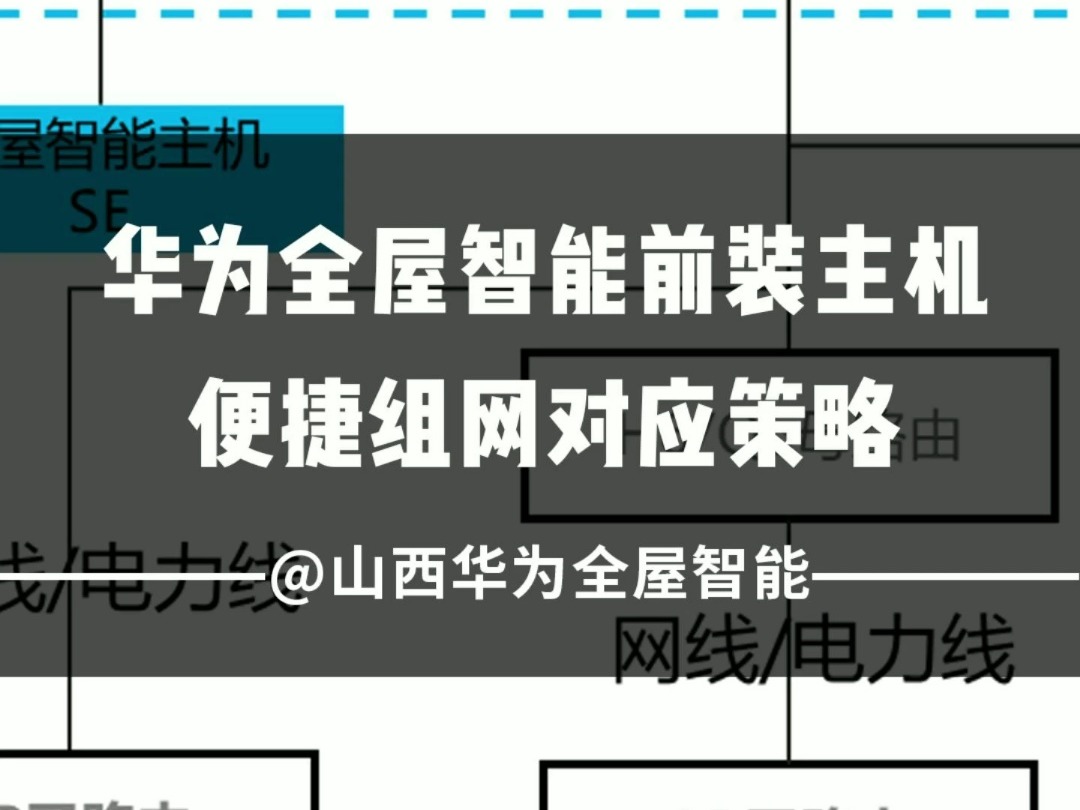 华为全屋智能前装智能主机,搭配华为路由,如何便捷组网?哔哩哔哩bilibili