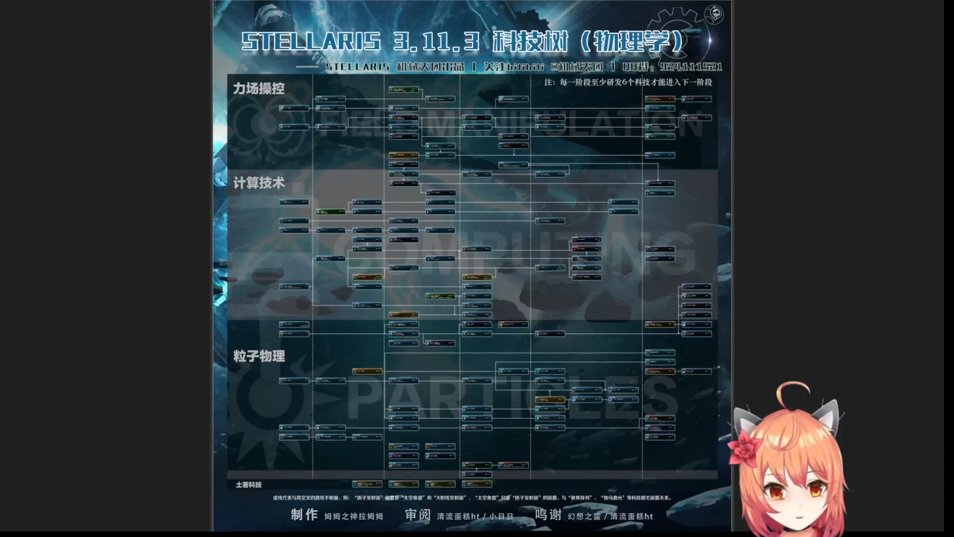 群星3.11版本科技树讲解哔哩哔哩bilibili