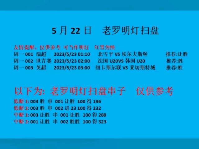 5月22日 足球竞彩推荐分析 胜负预测扫盘哔哩哔哩bilibili