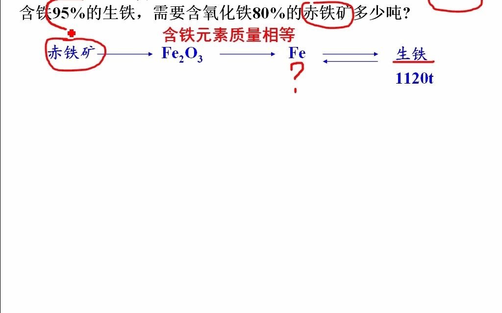 [图]铁的冶炼计算（含杂质类型）