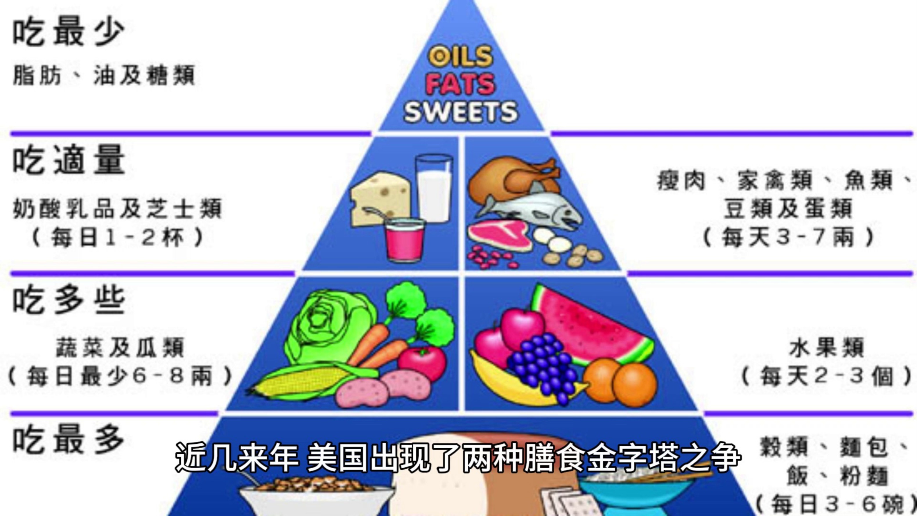 美国食物金字塔图片