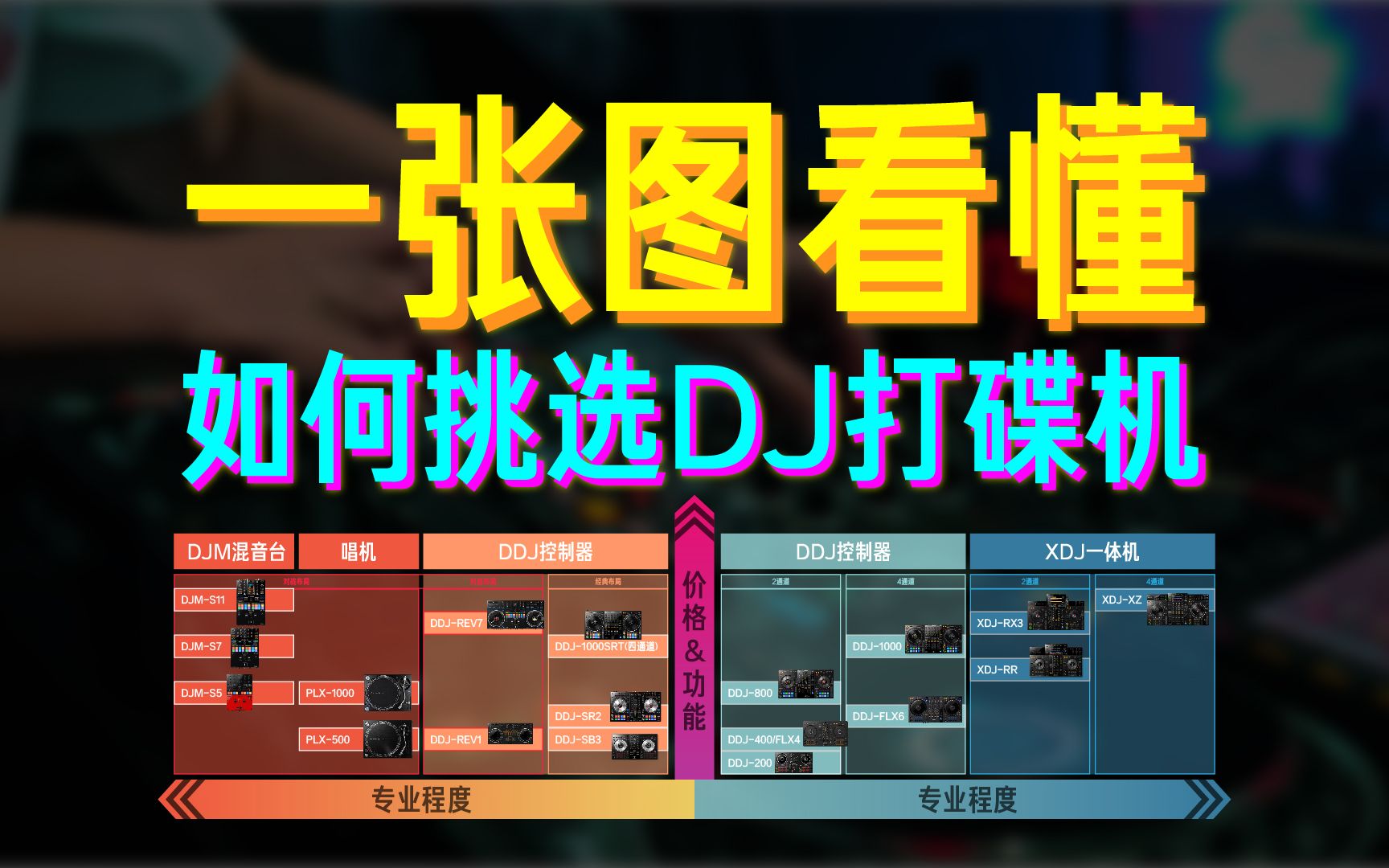 一张图看懂如何挑选DJ打碟机!哔哩哔哩bilibili