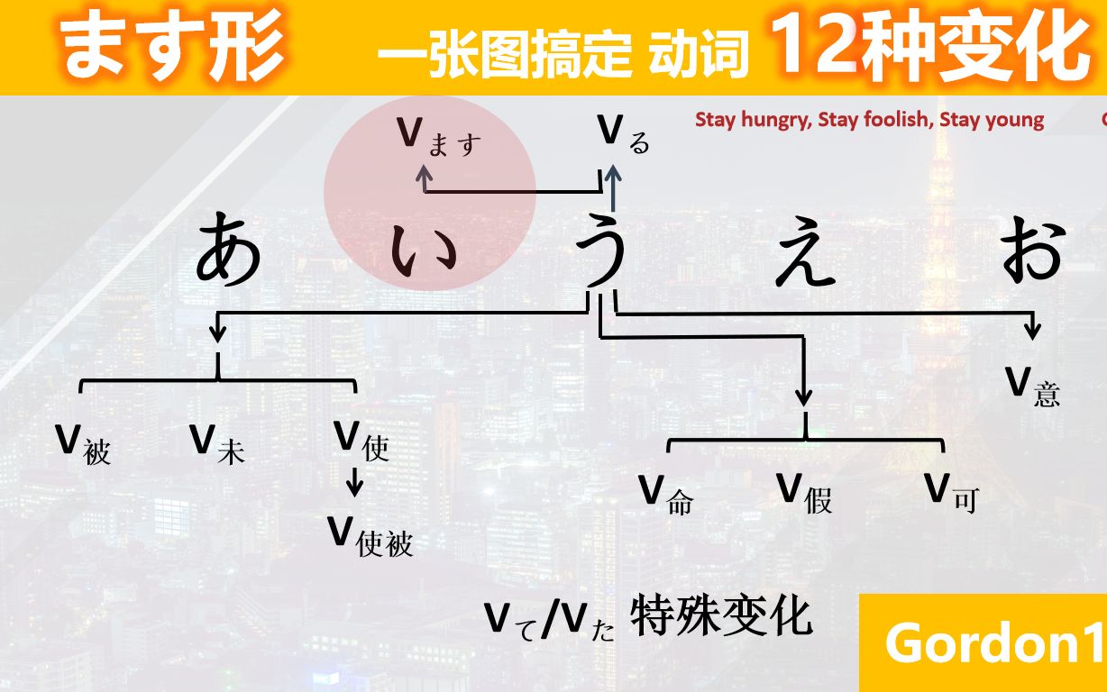n5学习笔记19动词12种变形之ます形
