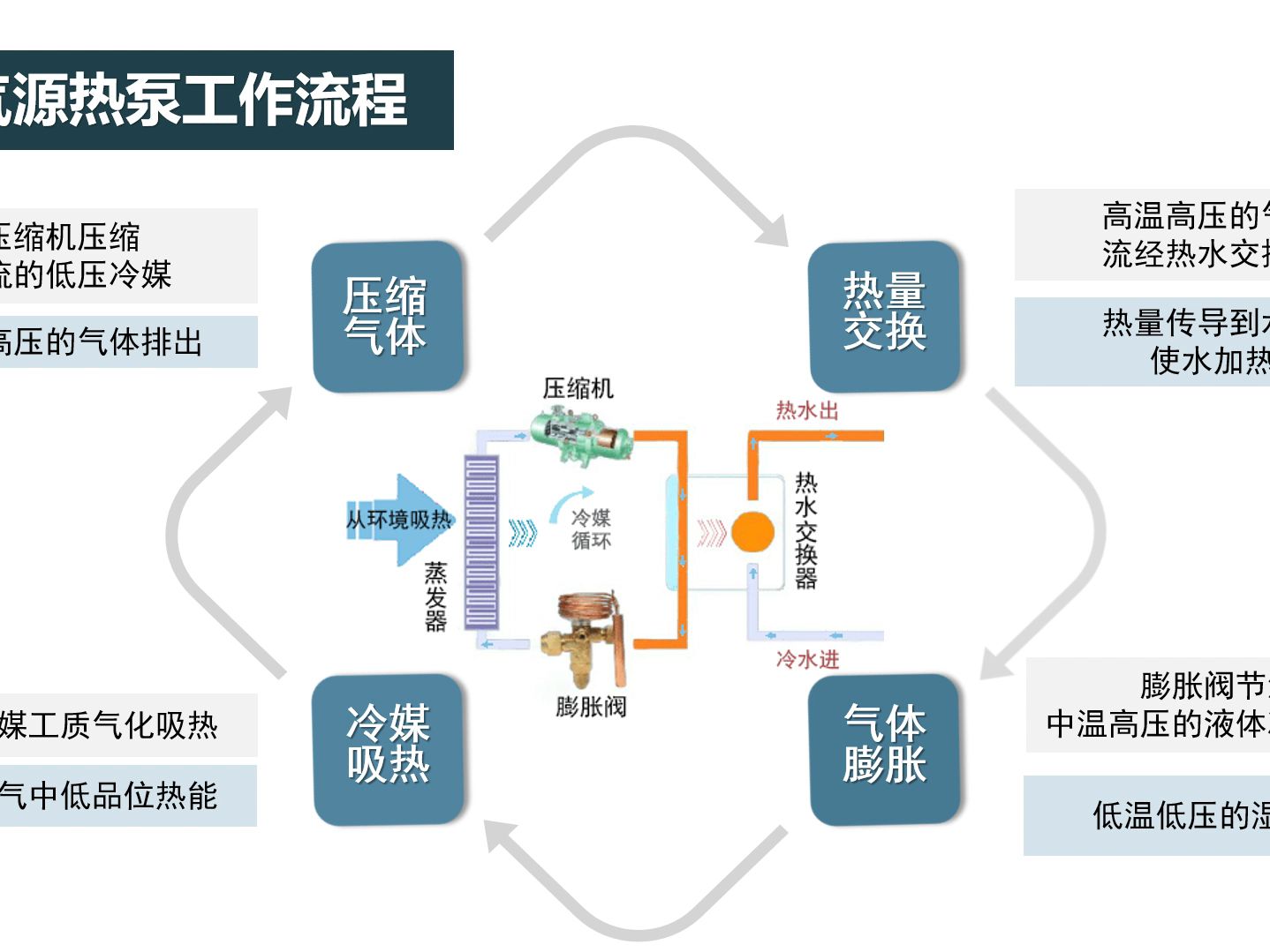 能量搬运工空气源热泵哔哩哔哩bilibili