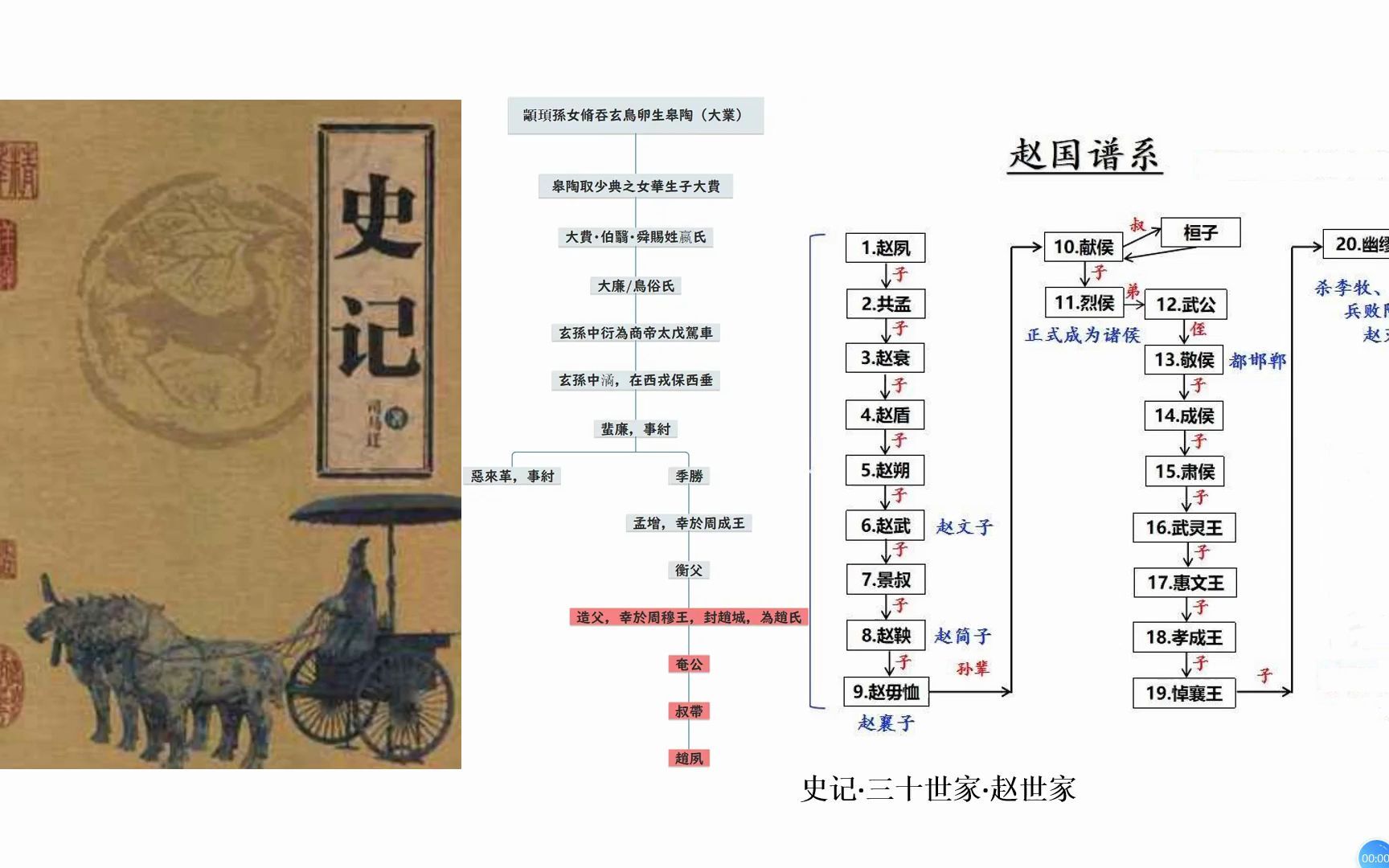 [图]史记·赵世家7