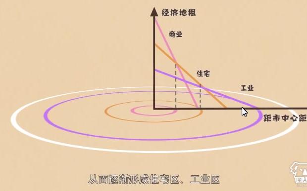 城市与地理环境哔哩哔哩bilibili