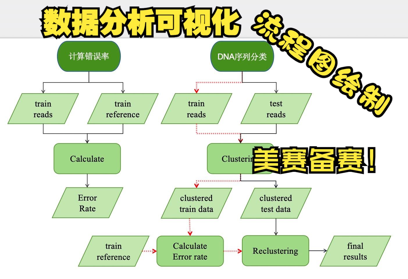 【数学建模/2024美赛备赛/MCM】2024 20天美赛MCM如备赛快速拿奖?数据可视化以及绘制流程图科学拿奖!(上)美赛C题 案例分析 保姆级教程哔哩哔...