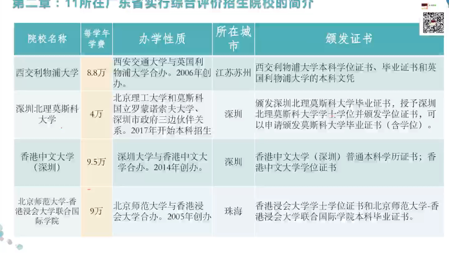 第七讲下 广东新高考备考~综合评价招生~办学性质、收费标准等哔哩哔哩bilibili