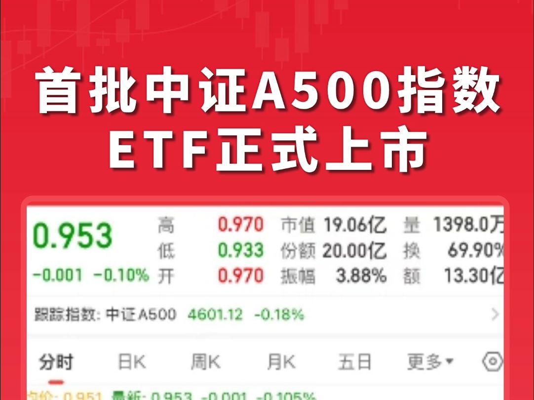 增量资金来了!首批中证A500指数ETF正式上市哔哩哔哩bilibili