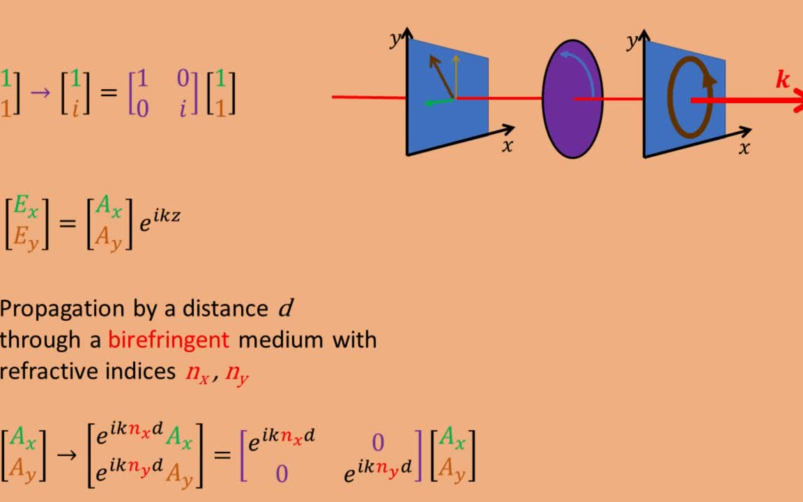 光学基础05. 偏振Polarization琼斯矩阵偏振光琼斯向量哔哩哔哩bilibili