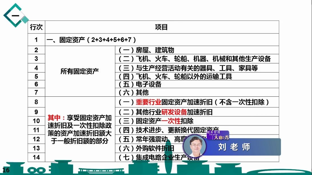 企业所得税之固定资产如何计算哔哩哔哩bilibili