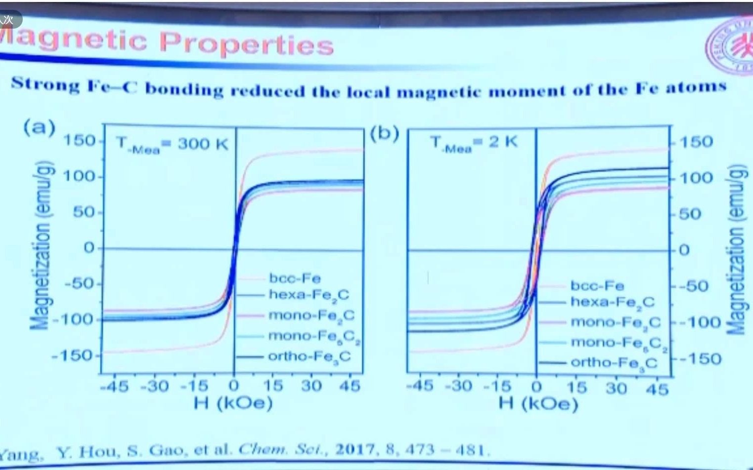 北京大学侯仰龙磁性分子探针构建及其光热治疗哔哩哔哩bilibili