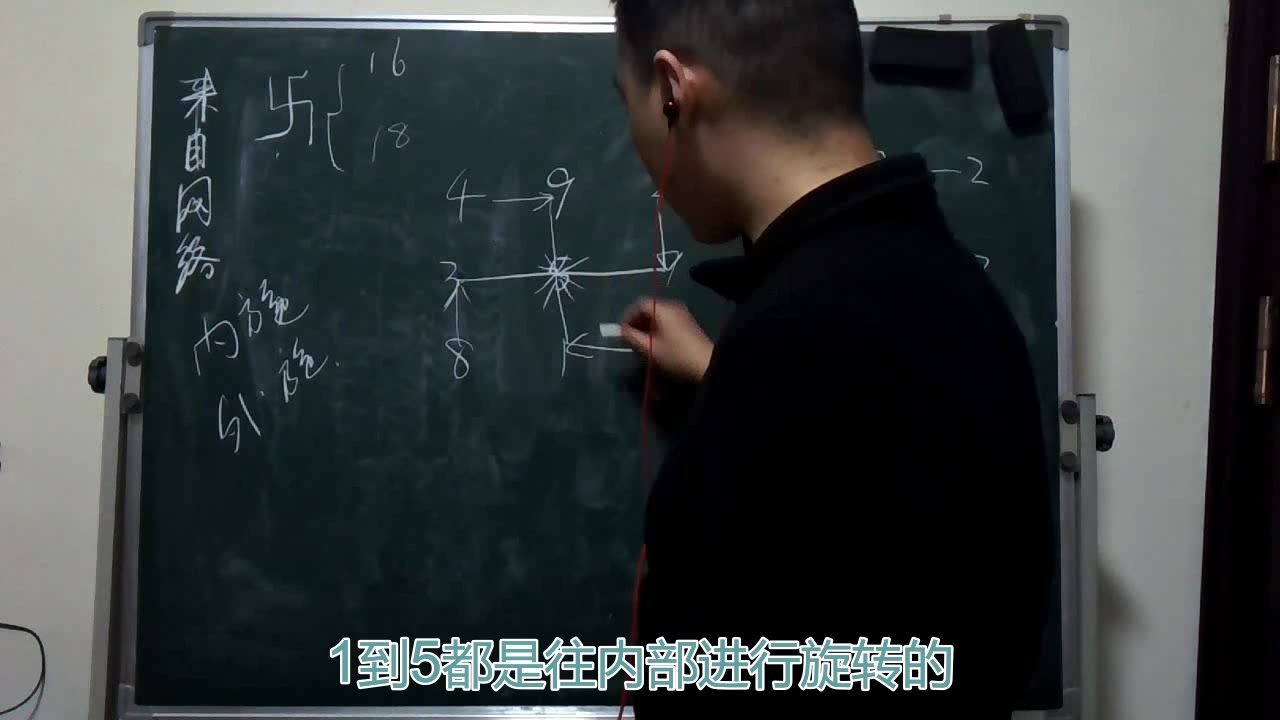 洛书数理网:洛书万字符的数理规律哔哩哔哩bilibili