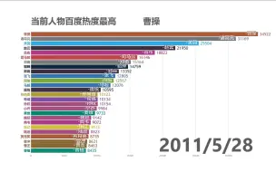 Video herunterladen: 三国里的人物哪个人气最高？三国人物关注度排行榜