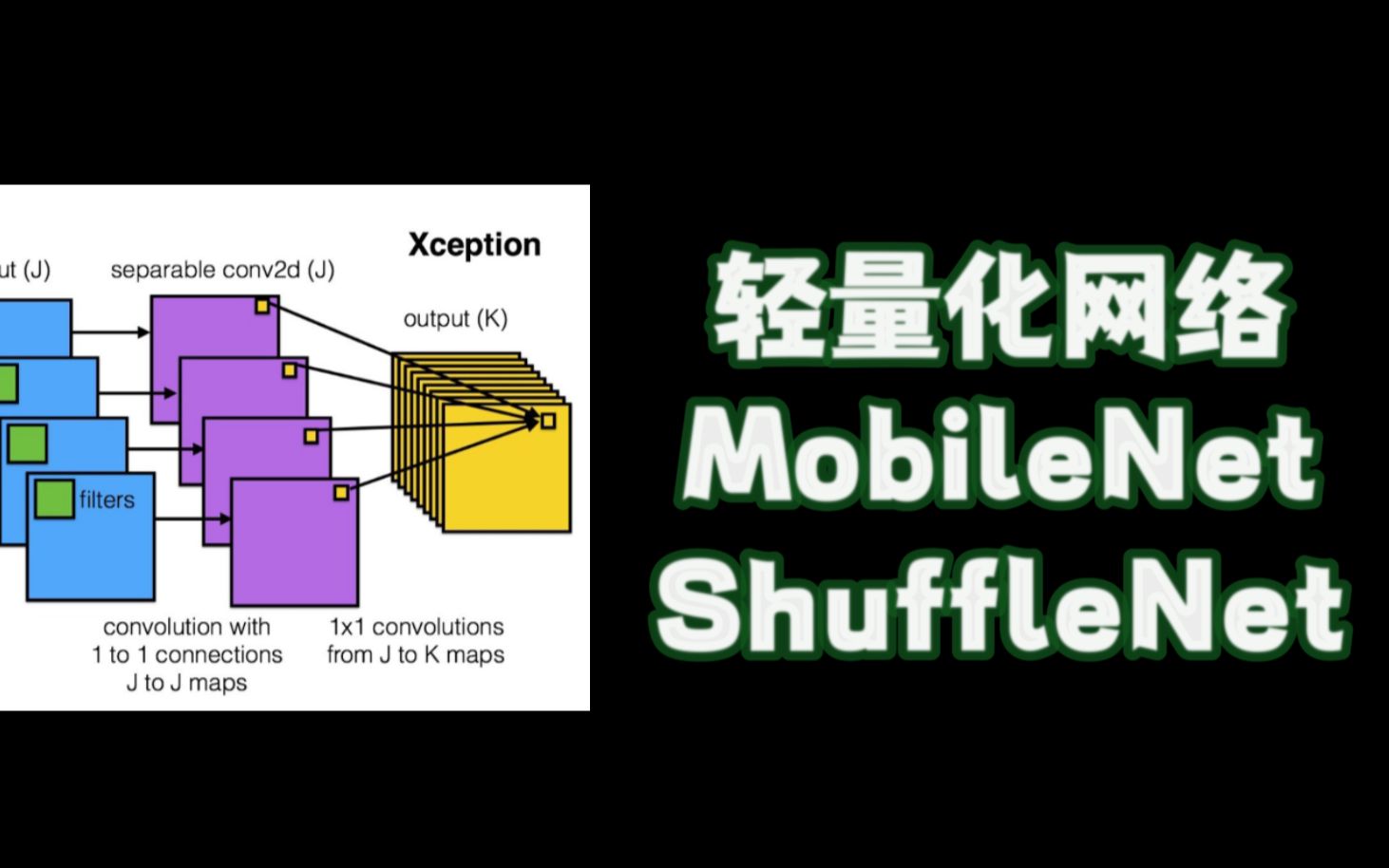 【不想读paper】视觉主干网络之轻量化网络MobileNet,ShuffleNet哔哩哔哩bilibili