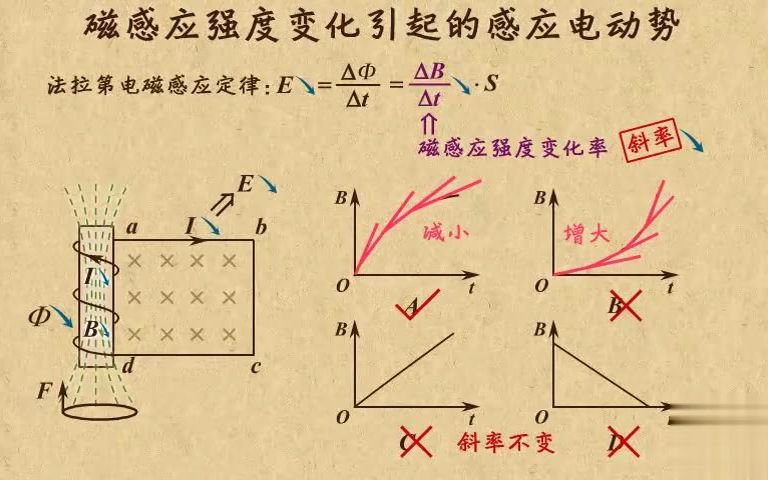 [图]高中物理| 高中物理动画第20章 电磁感应（1）|15 法拉第电磁感应定律