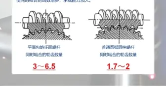 Download Video: 平面二次包络蜗杆减速器的优势