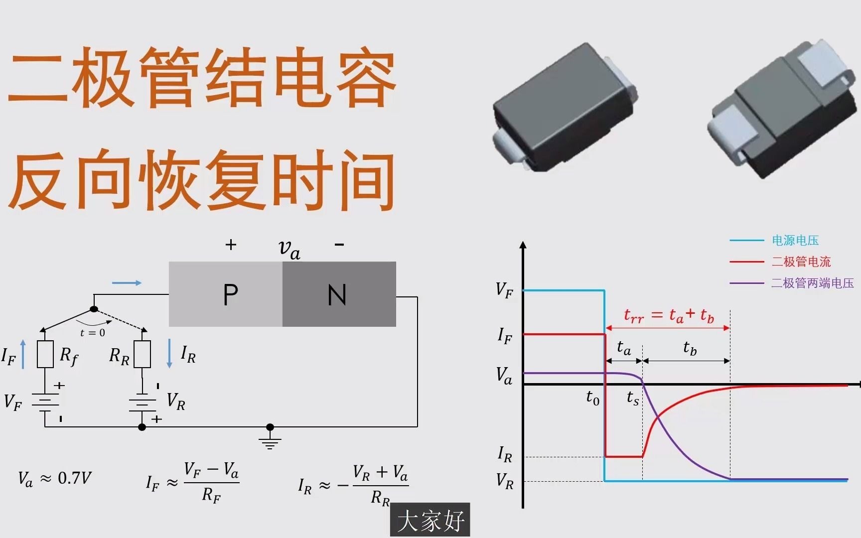 [图]【器件篇】-27-二极管结电容和反向恢复时间，微观解释，到底是怎么来的？网上的反向恢复电流波形图怎么还有这么多种？