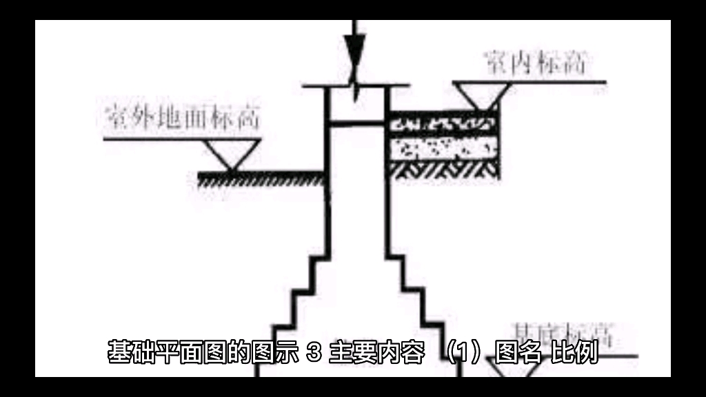 基础平面图的图示主要内容哔哩哔哩bilibili