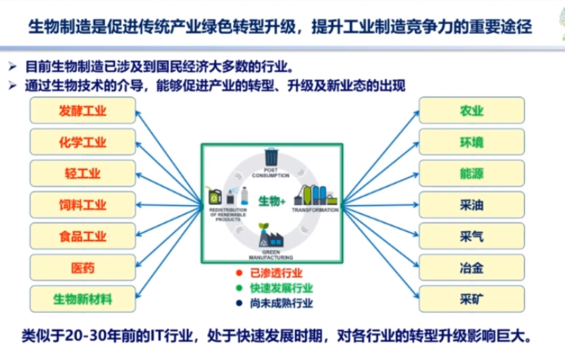 20201212北京化工大学谭天伟绿色生物制造《合成生物学》前沿论坛哔哩哔哩bilibili