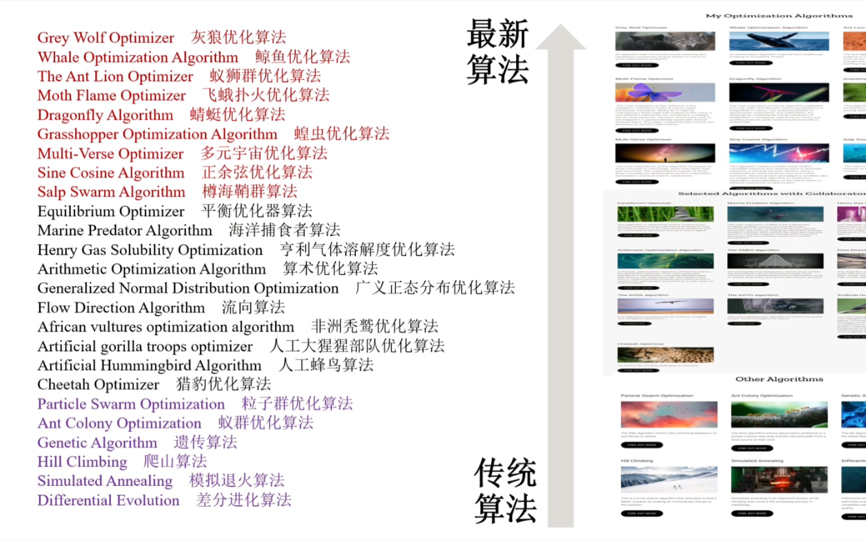 最新智能优化算法matlab代码大全【科研与数学建模竞赛必备】哔哩哔哩bilibili