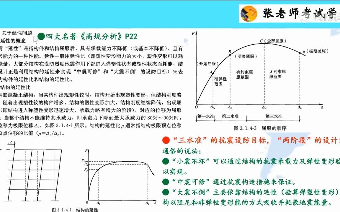 高规串讲1YK一般规定、材料哔哩哔哩bilibili