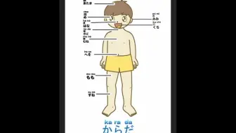 终极 与身体部位相关的日语惯用语大集合 哔哩哔哩 Bilibili