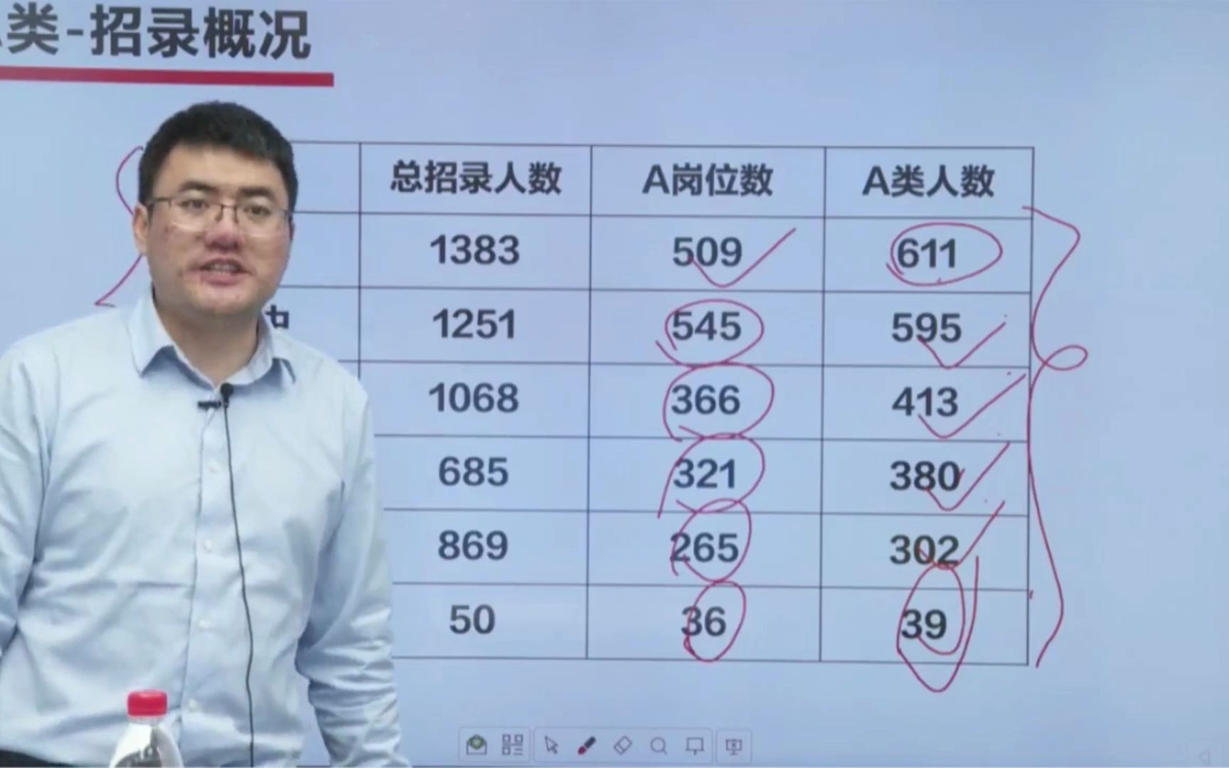 2021陕西事业单位招8568人公告解读哔哩哔哩bilibili