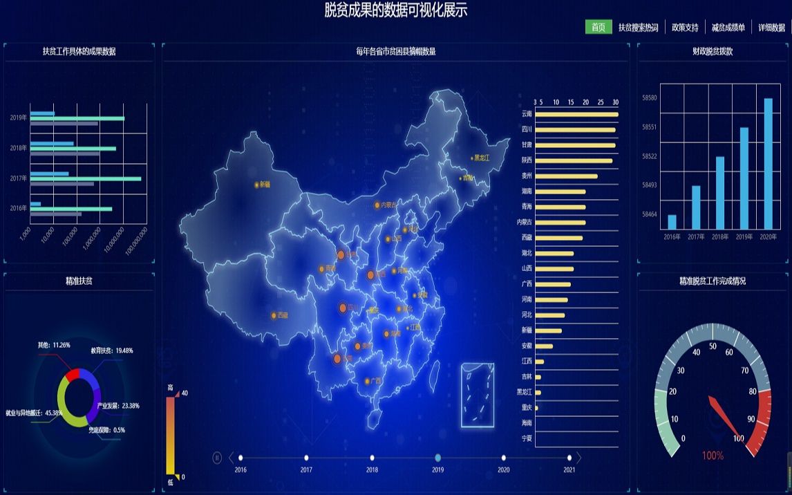 第14届中国大学生计算机设计大赛国家级二等奖北京市级一等奖作品《扶贫成果数据可视化》哔哩哔哩bilibili