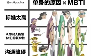 Download Video: 【mbti·memes038】刻板印象系列